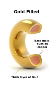 Picture for category GOLD FILLED JEWELRY MANUFACTURER